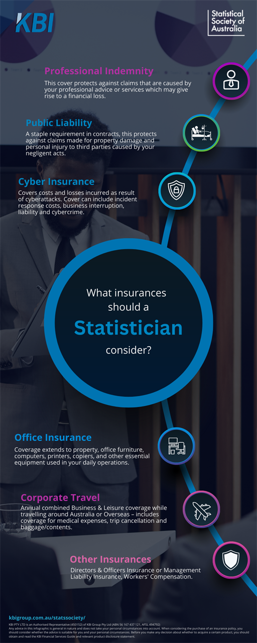 Infograph Insurance for Professionals